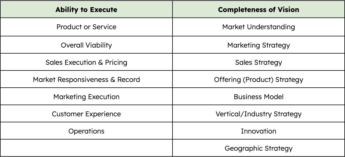 MongoDB Named a Leader in 2022 Gartner® Magic Quadrant™ for Cloud